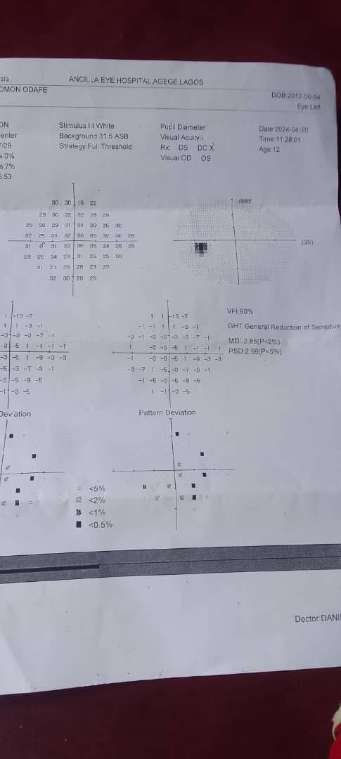 Eye test results from Ancilla Eye Hospital.
