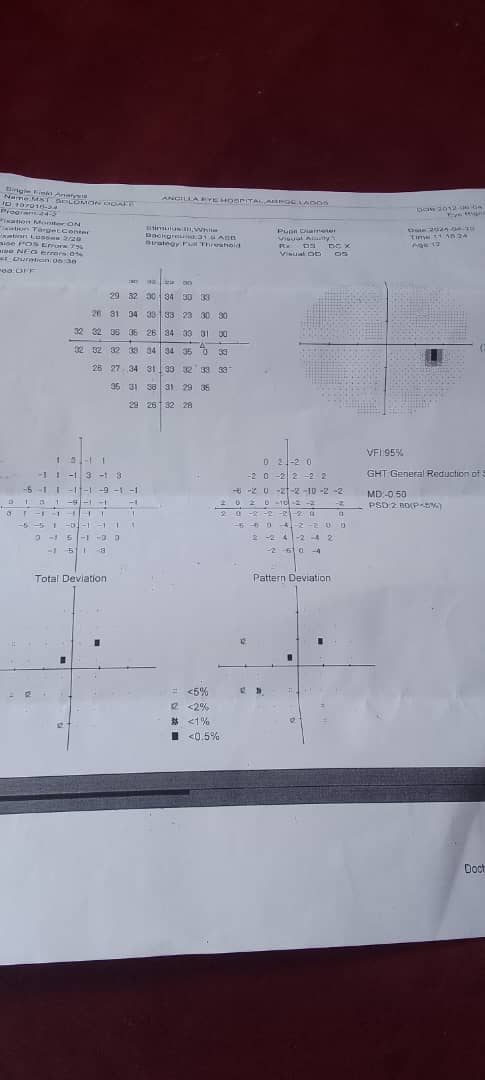 Eye test results from Ancilla Eye Hospital.